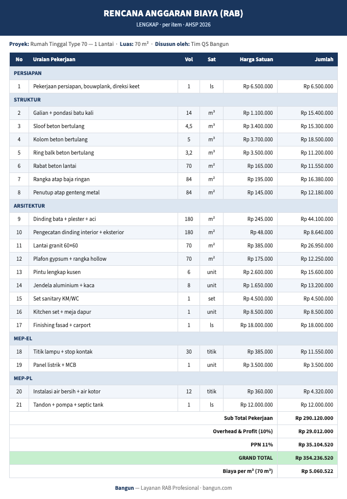 Contoh RAB lengkap per item — AHSP 2026